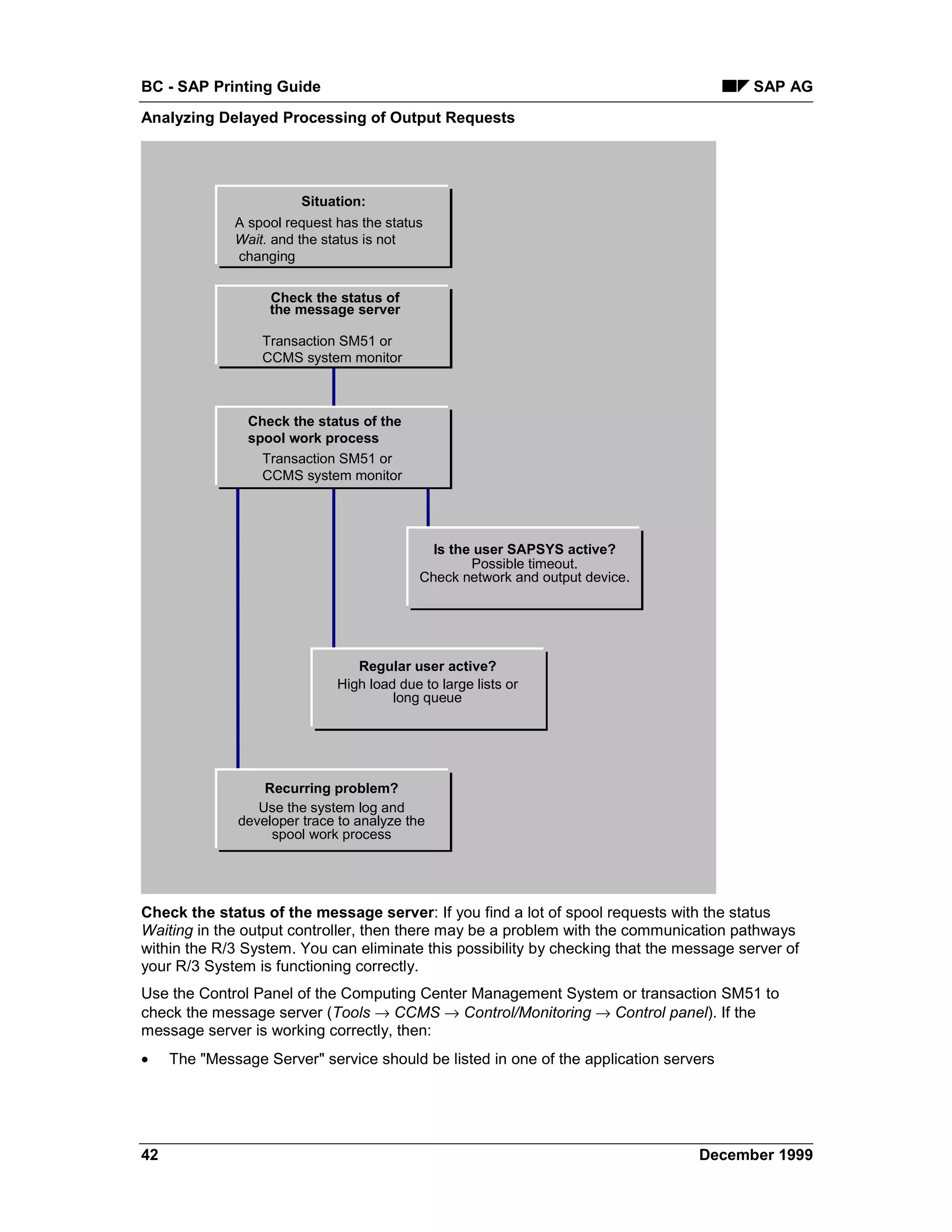 BC - SAP Printing Guide                                                                  SAP AG
Analyzing Delayed Processing of Output Requests




                        Situation:
              A spool request has the status
              Wait. and the status is not
              changing

                   Check the status of
                   the message server

                  Transaction SM51 or
                  CCMS system monitor



                Check the status of the
                spool work process
                  Transaction SM51 or
                  CCMS system monitor




                                              Is the user SAPSYS active?
                                                    Possible timeout.
                                            Check network and output device.




                                 Regular user active?
                              High load due to large lists or
                                       long queue




                  Recurring problem?
                 Use the system log and
              developer trace to analyze the
                   spool work process




Check the status of the message server: If you find a lot of spool requests with the status
Waiting in the output controller, then there may be a problem with the communication pathways
within the R/3 System. You can eliminate this possibility by checking that the message server of
your R/3 System is functioning correctly.
Use the Control Panel of the Computing Center Management System or transaction SM51 to
check the message server (Tools → CCMS → Control/Monitoring → Control panel). If the
message server is working correctly, then:
•    The "Message Server" service should be listed in one of the application servers




42                                                                               December 1999
 