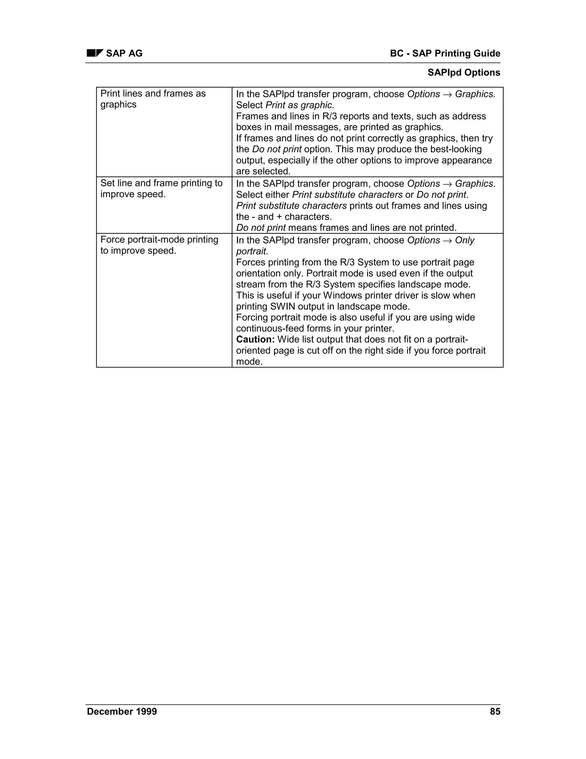 SAP AG                                                               BC - SAP Printing Guide
                                                                                  SAPlpd Options

  Print lines and frames as        In the SAPlpd transfer program, choose Options → Graphics.
  graphics                         Select Print as graphic.
                                   Frames and lines in R/3 reports and texts, such as address
                                   boxes in mail messages, are printed as graphics.
                                   If frames and lines do not print correctly as graphics, then try
                                   the Do not print option. This may produce the best-looking
                                   output, especially if the other options to improve appearance
                                   are selected.
  Set line and frame printing to   In the SAPlpd transfer program, choose Options → Graphics.
  improve speed.                   Select either Print substitute characters or Do not print.
                                   Print substitute characters prints out frames and lines using
                                   the - and + characters.
                                   Do not print means frames and lines are not printed.
  Force portrait-mode printing     In the SAPlpd transfer program, choose Options → Only
  to improve speed.                portrait.
                                   Forces printing from the R/3 System to use portrait page
                                   orientation only. Portrait mode is used even if the output
                                   stream from the R/3 System specifies landscape mode.
                                   This is useful if your Windows printer driver is slow when
                                   printing SWIN output in landscape mode.
                                   Forcing portrait mode is also useful if you are using wide
                                   continuous-feed forms in your printer.
                                   Caution: Wide list output that does not fit on a portrait-
                                   oriented page is cut off on the right side if you force portrait
                                   mode.




December 1999                                                                                    85
 