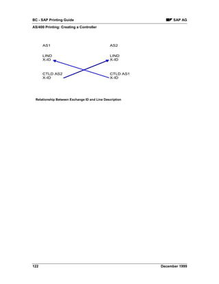 BC - SAP Printing Guide                                         SAP AG
AS/400 Printing: Creating a Controller




      AS1                                      AS2


      LIND                                     LIND
      X-ID                                     X-ID



      CTLD AS2                                 CTLD AS1
      X-ID                                     X-ID




 Relationship Between Exchange ID and Line Description




122                                                       December 1999
 