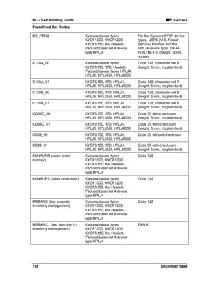 BC - SAP Printing Guide                                                           SAP AG
Predefined Bar Codes

BC_PSN9                      Kyocera device types          For the Kyocera KYO* device
                             KYOF1000, KYOF1200,           types, USPS (U.S. Postal
                             KYOFS150; the Hewlett-        Service) Postnet. For the
                             Packard LaserJet 4 device     HPLJ4 device type, ZIP+4
                             type HPLJ4                    POSTNET 9. (height: 3 mm,
                                                           no text
C128A_00                     Kyocera device types          Code 128, character set A
                             KYOFS150, 170; Hewlett-       (height: 5 mm, no plain text)
                             Packard device types HPLJ4,
                             HPLJ5, HPLJ5SI, HPLJ4000
C128A_01                     KYOFS150, 170; HPLJ4,         Code 128, character set A
                             HPLJ5, HPLJ5SI, HPLJ4000      (height: 5 mm, no plain text)
C128B_00                     KYOFS150, 170; HPLJ4,         Code 128, character set B
                             HPLJ5, HPLJ5SI, HPLJ4000      (height: 5 mm, no plain text)
C128B_01                     KYOFS150, 170; HPLJ4,         Code 128, character set B
                             HPLJ5, HPLJ5SI, HPLJ4000      (height: 5 mm, no plain text)
CD39C_00                     KYOFS150, 170; HPLJ4,         Code 39 with checksum
                             HPLJ5, HPLJ5SI, HPLJ4000      (height: 5 mm, no plain text)
CD39C_01                     KYOFS150, 170; HPLJ4,         Code 39 with checksum
                             HPLJ5, HPLJ5SI, HPLJ4000      (height: 5 mm, no plain text)
CD39_00                      KYOFS150, 170; HPLJ4,         Code 39 without checksum
                             HPLJ5, HPLJ5SI, HPLJ4000
CD39_01                      KYOFS150, 170; HPLJ4,         Code 39 with checksum
                             HPLJ5, HPLJ5SI, HPLJ4000      (height: 5 mm, no plain text)
KUNAUNR (sales order         Kyocera device types          Code 128
number)                      KYOF1000, KYOF1200,
                             KYOFS150; the Hewlett-
                             Packard LaserJet 4 device
                             type HPLJ4
KUNAUPS (sales order item)   Kyocera device types          Code 128
                             KYOF1000, KYOF1200,
                             KYOFS150; the Hewlett-
                             Packard LaserJet 4 device
                             type HPLJ4
MBBARC (test barcode -       Kyocera device types          Code 128
inventory management)        KYOF1000, KYOF1200,
                             KYOFS150; the Hewlett-
                             Packard LaserJet 4 device
                             type HPLJ4
MBBARC1 (test barcode 1 -    Kyocera device types          EAN 8
inventory management)        KYOF1000, KYOF1200,
                             KYOFS150; the Hewlett-
                             Packard LaserJet 4 device
                             type HPLJ4




158                                                                       December 1999
 