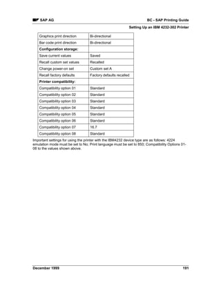 SAP AG                                                            BC - SAP Printing Guide
                                                           Setting Up an IBM 4232-302 Printer

   Graphics print direction        Bi-directional
   Bar code print direction        Bi-directional
   Configuration storage:
   Save current values             Saved
   Recall custom set values        Recalled
   Change power-on set             Custom set A
   Recall factory defaults         Factory defaults recalled
   Printer compatibility:
   Compatibility option 01         Standard
   Compatibility option 02         Standard
   Compatibility option 03         Standard
   Compatibility option 04         Standard
   Compatibility option 05         Standard
   Compatibility option 06         Standard
   Compatibility option 07         16.7
   Compatibility option 08         Standard
Important settings for using the printer with the IBM4232 device type are as follows: 4224
emulation mode must be set to No; Print language must be set to 850; Compatibility Options 01-
08 to the values shown above.




December 1999                                                                              191
 