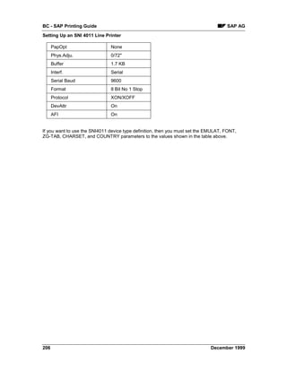 BC - SAP Printing Guide                                                              SAP AG
Setting Up an SNI 4011 Line Printer

      PapOpt                   None
      Phys.Adju.               0/72"
      Buffer                   1.7 KB
      Interf.                  Serial
      Serial Baud              9600
      Format                   8 Bit No 1 Stop
      Protocol                 XON/XOFF
      DevAttr                  On
      AFI                      On


If you want to use the SNI4011 device type definition, then you must set the EMULAT, FONT,
ZG-TAB, CHARSET, and COUNTRY parameters to the values shown in the table above.




206                                                                           December 1999
 