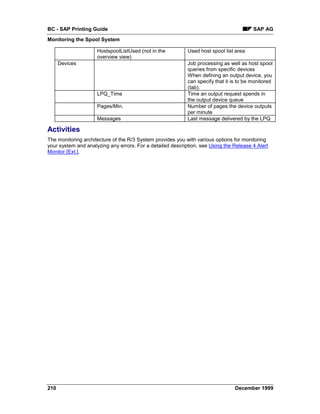 BC - SAP Printing Guide                                                                  SAP AG
Monitoring the Spool System

                     HostspoolListUsed (not in the          Used host spool list area
                     overview view)
      Devices                                               Job processing as well as host spool
                                                            queries from specific devices
                                                            When defining an output device, you
                                                            can specify that it is to be monitored
                                                            (tab).
                     LPQ_Time                               Time an output request spends in
                                                            the output device queue
                     Pages/Min.                             Number of pages the device outputs
                                                            per minute
                     Messages                               Last message delivered by the LPQ

Activities
The monitoring architecture of the R/3 System provides you with various options for monitoring
your system and analyzing any errors. For a detailed description, see Using the Release 4 Alert
Monitor [Ext.].




210                                                                              December 1999
 
