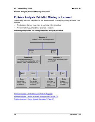 BC - SAP Printing Guide                                                                SAP AG
Problem Analysis: Print-Out Missing or Incorrect


Problem Analysis: Print-Out Missing or Incorrect
The following describes the procedure that we recommend for analyzing printing problems. This
includes:
•    The decisions that you must make at each step in the procedure
•    The actions that you should take to correct a problem.
Identifying the problem and finding the correct analysis procedure



                                     Question 1:
                            Was the output request printed?




                          Yes                             No



                Question 2:                               Question 3:
     Printed with slight errors                   Was a spool request actually
     (e.g. missing characters) or is the          generated?
     output a mess (severe errors)?




            Minor          Severe                      Yes            No



        Goto:                Goto:                  Goto:              Goto:
     Correcting          Correcting              Why has           Analyze
     minor output        severe output           request not       Spool Dump
     problems            problems                been              in ABAP
                                                 processed?




Problem Analysis 1: Output Request Printed? [Page 32]
Problem Analysis 2: Minor or Severe Printing Errors? [Page 33]
Problem Analysis 3: Spool Request Generated? [Page 37]




30                                                                               December 1999
 