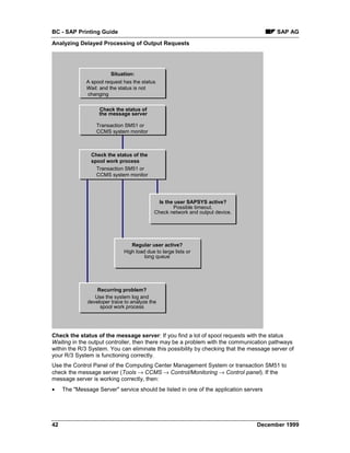 BC - SAP Printing Guide                                                                  SAP AG
Analyzing Delayed Processing of Output Requests




                        Situation:
              A spool request has the status
              Wait. and the status is not
              changing

                   Check the status of
                   the message server

                  Transaction SM51 or
                  CCMS system monitor



                Check the status of the
                spool work process
                  Transaction SM51 or
                  CCMS system monitor




                                              Is the user SAPSYS active?
                                                    Possible timeout.
                                            Check network and output device.




                                 Regular user active?
                              High load due to large lists or
                                       long queue




                  Recurring problem?
                 Use the system log and
              developer trace to analyze the
                   spool work process




Check the status of the message server: If you find a lot of spool requests with the status
Waiting in the output controller, then there may be a problem with the communication pathways
within the R/3 System. You can eliminate this possibility by checking that the message server of
your R/3 System is functioning correctly.
Use the Control Panel of the Computing Center Management System or transaction SM51 to
check the message server (Tools → CCMS → Control/Monitoring → Control panel). If the
message server is working correctly, then:
•    The "Message Server" service should be listed in one of the application servers




42                                                                               December 1999
 