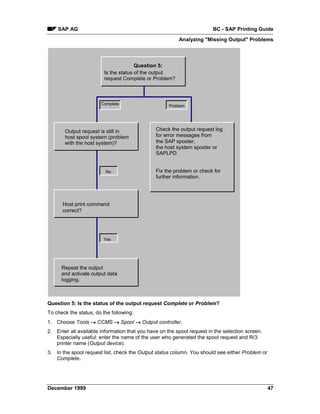 SAP AG                                                              BC - SAP Printing Guide
                                                         Analyzing "Missing Output" Problems




                                       Question 5:
                         Is the status of the output
                         request Complete or Problem?



                       Complete                      Problem




       Output request is still in              Check the output request log
       host spool system (problem              for error messages from
       with the host system)?                  the SAP spooler,
                                               the host system spooler or
                                               SAPLPD.


                         No                    Fix the problem or check for
                                               further information.




      Host print command
      correct?




                        Yes




      Repeat the output
      and activate output data
      logging.



Question 5: Is the status of the output request Complete or Problem?
To check the status, do the following:
1. Choose Tools → CCMS → Spool → Output controller.
2. Enter all available information that you have on the spool request in the selection screen.
   Especially useful: enter the name of the user who generated the spool request and R/3
   printer name (Output device).
3. In the spool request list, check the Output status column. You should see either Problem or
   Complete.




December 1999                                                                                    47
 