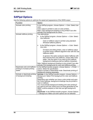 BC - SAP Printing Guide                                                                        SAP AG
SAPlpd Options


SAPlpd Options
Use the following options to optimize the speed and appearance of the SWIN output:
     Function                          Option
     Activate color printing           In the SAPlpd program, choose Options → Color. Select Use
                                       color.
                                       Color output is printed in color on color printers.
                                       Note: Color background shading is only printed if you also
                                       activate Print backgrounds for colors.
     Activate halftone printing        Two alternatives:
                                       •   In the SAPlpd program, choose Options → Color. Select
                                           Use halftones.
                                                Color or halftone output is printed using standard
                                                Windows halftone patterns.
                                       •   In the SAPlpd program, choose Options → Color. Select
                                           Use color.
                                                On black and white printers, color or halftone output
                                                is printed using a different algorithm than with the Use
                                                halftones option.
                                                 In general, this option produces darker halftones with
                                                 finer textures than Use halftones. Output often looks
                                                 better. Use this option if you want to print halftone
                                                 background shading as well as halftone characters.
                                       Note: Halftone background shading is only printed if you also
                                       activate Print backgrounds for color and halftone printing.
     Deactivate color and halftone     In the SAPlpd transfer program, choose Options → Printer →
     printing to increase printing     Colors. Select No specification.
     speed.                            Output is printed in black/white mode. Deactivate printing of
                                       background shading separately.
     Activate or deactivate printing   Activate: In the SAPlpd transfer program, choose Options →
     of background shading.            Background. Select Print background for color and halftone
                                       printing.
                                       Depending upon whether you have a color printer and upon
                                       the Colors settings, background shadings may be printed in
                                       color or halftone.
                                       You must activate background shading and color printing if
                                       you want to print bar charts (such as those generated by the
                                       ABAP runtime analysis) or lists that use light background
                                       colors.
                                       Deactivate: In the SAPlpd transfer program, choose Options
                                       → Background. Make sure both options are not selected.




84                                                                                     December 1999
 