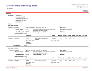 All Records
Academic History and Advising Report
CByrd@admin.cci.edu
rpt_AdAcademicHistoryAdvising.rpt
3:49:02PM
6/30/2015
Blairsville
1020001338Student ID :
(202)842-2016
Washington, DC 20001
1134 11th Street NW Fir 3
Henderson, Paul W
History
Start Date - End Date
10/4/2004 - 11/12/2004 Term: 041004P1112 2004 Oct 04 - Nov 12 SAP Status :
1APD475Program Version : Motorsports Chassis Fabrication w/ Automotive
Technology 60 Credits Diploma
Grad Date : Jun 24,2005
Hours Required: 1,500.00 Credits Required: 60.00 Advisor :
ActiveBeginning Status :
Course (s) Hrs. AbsIncl. GPAGradeQ. PtsEarnedAttemptStatus
10/4/2004 - 11/12/2004 100-00 12.0 79 Y 079.00Basic Engine Management
Systems
Complete 12.0
Honors :
Cum GPA : 79.00Term GPA : 79.00
Comment :
ActiveEnding Status :
Start Date - End Date
11/15/2004 - 12/23/2004 Term: 041115P1223 2004 Nov 15 - Dec 23 SAP Status :
1APD475Program Version : Motorsports Chassis Fabrication w/ Automotive
Technology 60 Credits Diploma
Grad Date : Jun 24,2005
Hours Required: 1,500.00 Credits Required: 60.00 Advisor :
ActiveBeginning Status :
Course (s) Hrs. AbsIncl. GPAGradeQ. PtsEarnedAttemptStatus
11/15/2004 - 12/23/2004 200-00 12.0 70 Y 970.00Driveability Diagnostics Complete 12.0
Honors :
Cum GPA : 74.50Term GPA : 70.00
Comment :
CampusVue Production Page 1 of 4
 