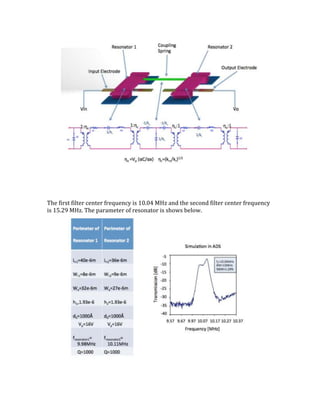 Reconfigurable RF MEMS Bandpass Filter | PDF