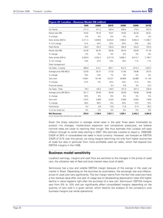 30 October 2006 Transport Localiza
Page 20 Deutsche Bank AG/London
Figure 20: Localiza – Revenue Model (R$ million)
2005 2006E 2007E 2008E 2009E 2010E
Car Rental 271.3 371.2 493.8 636.6 773.0 937.0
Rental rate (R$) 79.52 76.70 76.81 79.55 82.20 84.81
% change -3% -4% 0% 4% 3% 3%
Daily rentals (000's) 3,411.4 4,849.6 6,420.9 7,994.0 9,392.9 11,036.7
% YoY change 41% 42% 32% 25% 18% 18%
Fleet Rental 149.2 193.3 233.9 284.6 324.9 370.4
Rental rate (R$) 44.28 45.44 46.58 48.24 49.85 51.44
% change -2% 3% 3% 4% 3% 3%
Daily rentals (000's) 3,350.8 4,252.2 5,017.6 5,895.7 6,514.7 7,198.7
% YoY change 19% 27% 18% 18% 11% 11%
Fleet management - - - - - -
Car Sales - Localiza 369.9 410.1 633.1 814.3 1015.3 1233.2
Average price (R$ 000's) 23.05 25.37 27.02 27.94 28.86 29.75
% change 18% 10% 7% 3% 3% 3%
Cars sold 15,691 16,148 23,231 28,900 34,886 41,103
% change 47% 3% 44% 24% 21% 18%
Financial spread - - 5.4 6.9 8.5 10.2
Car Sales - Fleet 78.3 128.2 146.5 181.8 207.4 235.9
Average price (R$ 000's) 25.17 26.36 28.04 29.00 29.95 30.88
% change 45% 5% 6% 3% 3% 3%
Cars sold 3,072 4,839 5,223 6,269 6,923 7,640
% change -39% 58% 8% 20% 10% 10%
Franchising 8.2 9.6 13.8 17.8 21.6 26.2
% of car rental rev. 3% 3% 3% 3% 3% 3%
Net Revenues 876.9 1,109.6 1,521.1 1,935.1 2,342.2 2,802.8
Source: Deutsche Bank estimates and company data
Given the sharp reduction in average rental rates in the past three years (motivated by
product mix changes, market-share expansion and competitive pressures), we believe
nominal rates are close to reaching their trough. We thus estimate that Localiza will pass
inflation through to rental rates starting in 2007. We estimate Localiza to report a 2006-09E
CAGR of 28% in consolidated net sales in local currency. However, we forecast an EBITDA
CAGR of 31% over this period, via rising margins stemming not only from higher economies
of scale but also in particular from more profitable used car sales, which had atypical low
EBITDA margins in the 1H06.
Business model sensitivity
Localiza’s earnings, margins and cash flow are sensitive to the changes in the prices of used
cars, the utilization rate of fleet and local interest rates (cost of debt).
Seminovos has a low and volatile EBITDA margin because of the swings in the used car
market in Brazil. Depending on the launches by automakers, the exchange rate and inflation,
prices of used cars vary significantly. The low margin stems from the fact that used cars have
a low residual value after one year of usage due to decelerating depreciation rates (the higher
decline in value happens right after the purchase of a new car). Seminovos’ EBITDA margins
vary from 0% to 10% and can significantly affect consolidated margins depending on the
quantity of cars sold in a given period, which distorts the analysis of the company’s core
business margins (car rental operations).
 