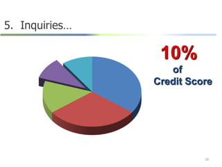 5. Inquiries…
18
10%
of
Credit Score
 