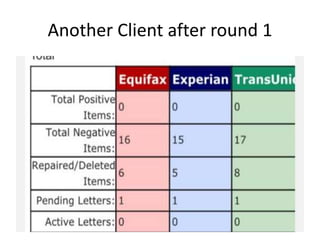 Another Client after round 1
 