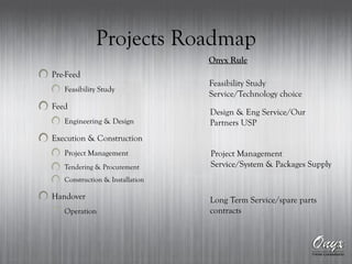 Projects Roadmap
Pre-Feed
Feasibility Study
Feed
Engineering & Design
Execution & Construction
Project Management
Tendering & Procurement
Construction & Installation
Handover
Operation
Feasibility Study
Service/Technology choice
Design & Eng Service/Our
Partners USP
Project Management
Service/System & Packages Supply
Long Term Service/spare parts
contracts
Onyx Rule
 