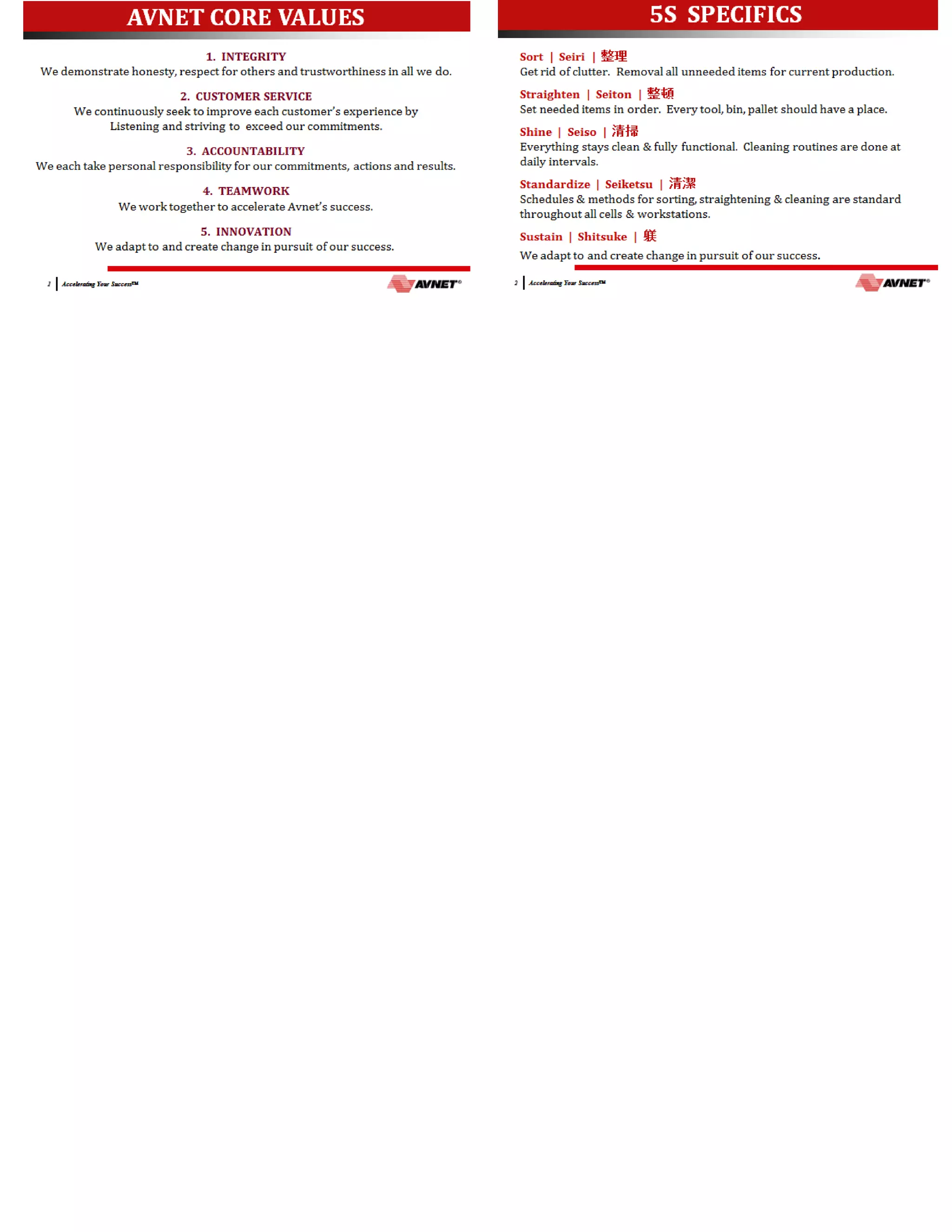 Avnet Core Values Badges | DOCX