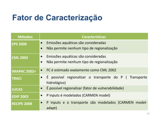 Métodos Características
EPS 2000  Emissões aquáticas são consideradas
 Não permite nenhum tipo de regionalização
CML 2002  Emissões aquáticas são consideradas
 Não permite nenhum tipo de regionalização
IMAPAC 2002+  FC é estimado exatamente como CML 2002
TRACI  É possível regionalizar o transporte do P ( Transporte
hidrológico)
LUCAS  É possível regionalizar (fator de vulnerabilidade)
EDIP 2003  P inputs é modelados (CARMEN model)
RECIPE 2008  P inputs e o transporte são modelados (CARMEN model-
adapt)
Fator de Caracterização
13
 