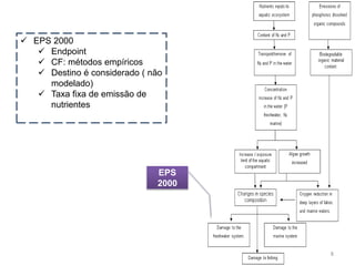 EPS
2000
8
 EPS 2000
 Endpoint
 CF: métodos empíricos
 Destino é considerado ( não
modelado)
 Taxa fixa de emissão de
nutrientes
 