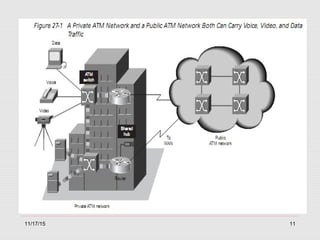 Understanding ATM Networks | PPT