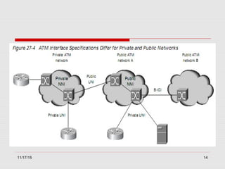 Understanding ATM Networks | PPT