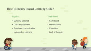 How is Inquiry-Based Learning Used?
Inquiry
• Curiosity Satisfied
• Class Engagement
• Peer intercommunication
• Independent Learning
Traditional
• Fact Based
• Memorization
• Repetition
• Lack of Curiosity
 