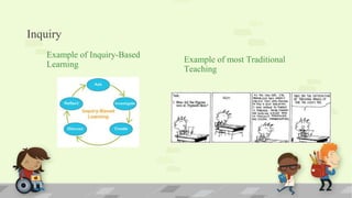 Inquiry
Example of Inquiry-Based
Learning
Example of most Traditional
Teaching
 