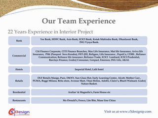 Visit us at www.c5designip.com
Our Team Experience
22 Years Experience in Interior Project
Bank
Commercial
Hotels
Residential
Retails
Restaurants
Yes Bank, HDFC Bank, Axis Bank, ICICI Bank, Kotak Mahindra Bank, Dhanlaxmi Bank,
ING Vysya Bank.
Imperial Hotel, Lalit hotel
Aralias’ & Magnolia’s, Farm House etc
DLF Retails Mango, Pure, DKNY, Sun Glass Hut, Early Learning Center, Alcott, Mother Care ,
PUMA, Boggi Milano, Beba store, Avenue Mart, Titan Helios, Adolfo, Claire’s, Bharti Walmart, Godrej
Nature Basket.
Mc-Donald’s, Fresco, Lite Bite, Mane line China
Citi Finance Corporate, CITI Finance Branches, Max Life Insurance, Mat life Insurance, Aviva life
Insurance, PSK (Passport Seva Kendra), FIIT-JEE, Religare, Life Insurance , PepsiCo, CDBS , Reliance
Communication, Reliance life insurance ,Reliance Trade, ICICI Lombard, ICICI Prudential,
Barclays Finance, Godrej Consumer, Genpact, Emerson, ING Life, AKAI.
 