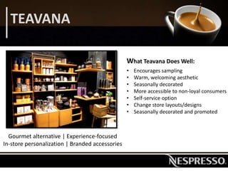 TEAVANA
Gourmet alternative | Experience-focused
In-store personalization | Branded accessories
What Teavana Does Well:
• Encourages sampling
• Warm, welcoming aesthetic
• Seasonally decorated
• More accessible to non-loyal consumers
• Self-service option
• Change store layouts/designs
• Seasonally decorated and promoted
 