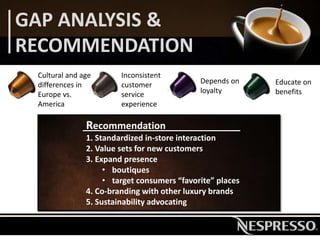 Cultural and age
differences in
Europe vs.
America
Inconsistent
customer
service
experience
Depends on
loyalty
Educate on
benefits
Recommendation
1. Standardized in-store interaction
2. Value sets for new customers
3. Expand presence
• boutiques
• target consumers “favorite” places
4. Co-branding with other luxury brands
5. Sustainability advocating
GAP ANALYSIS &
RECOMMENDATION
 