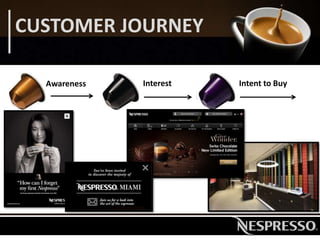 CUSTOMER JOURNEY
Awareness Interest Intent to Buy
 