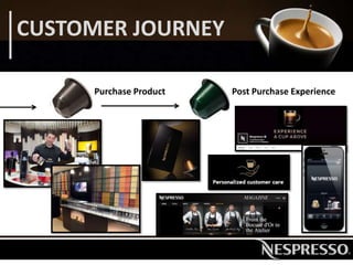 CUSTOMER JOURNEY
Purchase Product Post Purchase Experience
 