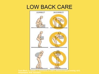 LOW BACK CARE
From Black, J., Hawks, J., and Keene, A. (2001). Medical-surgical nursing, ed 6,
Philadelphia: W.B. Saunders.
 