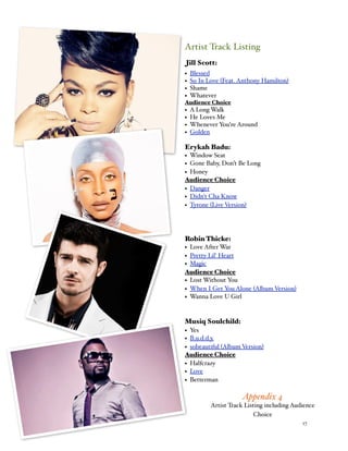 % 17
Artist Track Listing
Jill Scott:
• Blessed
• So In Love (Feat. Anthony Hamilton)
• Shame
• Whatever
Audience Choice
• A Long Walk
• He Loves Me
• Whenever You’re Around
• Golden
Erykah Badu:
• Window Seat
• Gone Baby, Don’t Be Long
• Honey
Audience Choice
• Danger
• Didn't Cha Know
• Tyrone (Live Version)
Robin Thicke:
• Love After War
• Pretty Lil' Heart
• Magic
Audience Choice
• Lost Without You
• When I Get You Alone (Album Version)
• Wanna Love U Girl
Musiq Soulchild:
• Yes
• B.u.d.d.y.
• sobeautiful (Album Version)
Audience Choice
• Halfcrazy
• Love
• Betterman
Appendix 4
Artist Track Listing including Audience
Choice
 