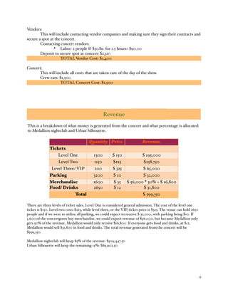 9
Vendors:
% This will include contacting vendor companies and making sure they sign their contracts and
secure a spot at the concert.
% Contacting concert vendors:
• Labor: 2 people @ $30/hr. for 1.5 hours= $90.00
Deposit to secure spot at concert: $2,310
TOTAL Vendor Cost: $2,400
%
Concert:
% This will include all costs that are taken care of the day of the show.
% Crew eats: $1,500
TOTAL Concert Cost: $1,500
Revenue
Quantity Price Revenue
Tickets
Level One 1300 $ 150 $ 195,000
Level Two 1150 $225 $258,750
Level Three/ VIP 200 $ 325 $ 65,000
Parking 3200 $ 10 $ 32,000
Merchandise 1600 $ 35 $ 56,000 * 30% = $ 16,800
Food/ Drinks 2650 $ 12 $ 31,800
Total $ 599,350
There are three levels of ticket sales. Level One is considered general admission. The cost of the level one
ticket is $150. Level two costs $225, while level three, or the VIP, ticket price is $325. The venue can hold 2650
people and if we were to utilize all parking, we could expect to receive $ 32,000, with parking being $10. If
1,600 of the concertgoers buy merchandise, we could expect revenue of $56,000, but because Medallion only
gets 30% of the revenue, Medallion would only receive $16,800. If everyone gets food and drinks, at $12,
Medallion would sell $31,800 in food and drinks. The total revenue generated from the concert will be
$599,350.
Medallion nightclub will keep 85% of the revenue: $509,447.50
Urban Silhouette will keep the remaining 15%: $89,902.50
This is a breakdown of what money is generated from the concert and what percentage is allocated
to Medallion nightclub and Urban Silhouette.
 
