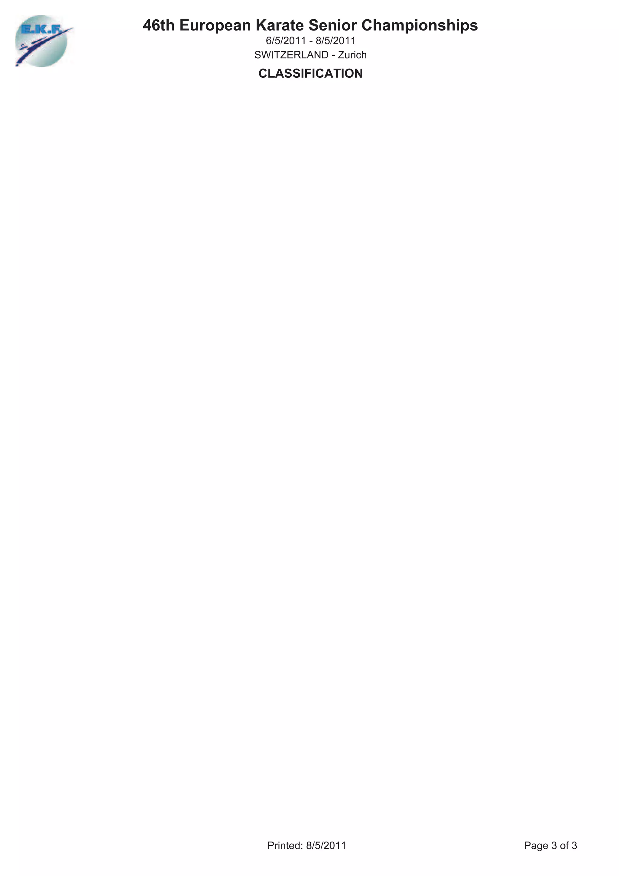 46th European Karate Senior Championships
              6/5/2011 - 8/5/2011
             SWITZERLAND - Zurich
              CLASSIFICATION




               Printed: 8/5/2011            Page 3 of 3
 