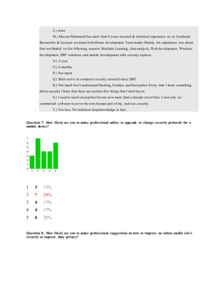 L.) none
M.) Hassan Mahmoud has more than 9 years research & technical experience as: a) Academic
Researcher & Lecturer assistant b)Software development Team leader Mainly, his experience was about
(but not limited to) the following aspects:Machine Learning, data analysis, Web development, Wndows
development, ERP solutions,and mobile development with security aspects.
N.) 4 year
O.) 6 months
P.) Not much
Q.) Been active in computer security research since 2005.
R.) Not much but I understand Hashing,Cookies and Encryption Every time I learn something
about security I learn that there are another five things that I don't know.
S.) I used to teach encryption but am now more than a decade out of date. I now rely on
commercial software to cover the non-human part of my, and our, security
T.) Too less. No technical deep knowledge in fact.
Question 7: How likely are you to make professional advice to upgrade or change security protocols for a
mobile device?
1 3 13%
2 7 29%
3 4 17%
4 4 17%
5 6 25%
Question 8: How likely are you to make professional suggestions on how to improve an online media site's
security or improve data privacy?
 