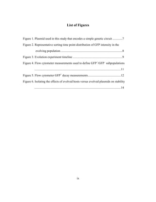 ix
List of Figures
Figure 1. Plasmid used in this study that encodes a simple genetic circuit .............7
Figure 2. Representative sorting time point distribution of GFP intensity in the
evolving population.................................................................................8
Figure 3. Evolution experiment timeline .................................................................9
Figure 4. Flow cytometer measurements used to define GFP+
/GFP–
subpopulations
.................................................................................................................11
Figure 5. Flow cytometer GFP+
decay measurements...........................................12
Figure 6. Isolating the effects of evolved hosts versus evolved plasmids on stability
.................................................................................................................14
 