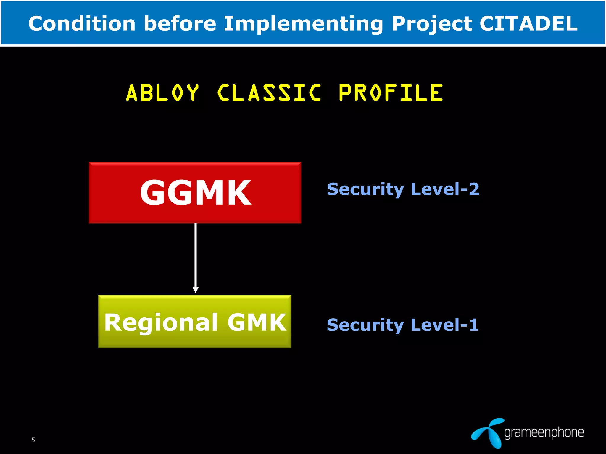 5
Condition before Implementing Project CITADEL
ABLOY CLASSIC PROFILE
GGMK
Regional GMK Security Level-1
Security Level-2
 