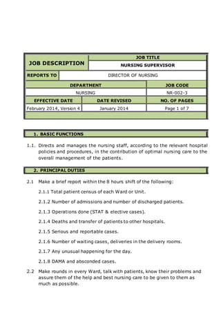 JOB DESCRIPTION
JOB TITLE
NURSING SUPERVISOR
REPORTS TO DIRECTOR OF NURSING
DEPARTMENT JOB CODE
NURSING NR-002-3
EFFECTIVE DATE DATE REVISED NO. OF PAGES
February 2014, Version 4 January 2014 Page 1 of 7
1. BASIC FUNCTIONS
1.1. Directs and manages the nursing staff, according to the relevant hospital
policies and procedures, in the contribution of optimal nursing care to the
overall management of the patients.
2. PRINCIPAL DUTIES
2.1 Make a brief report within the 8 hours shift of the following:
2.1.1 Total patient census of each Ward or Unit.
2.1.2 Number of admissions and number of discharged patients.
2.1.3 Operations done (STAT & elective cases).
2.1.4 Deaths and transfer of patients to other hospitals.
2.1.5 Serious and reportable cases.
2.1.6 Number of waiting cases, deliveries in the delivery rooms.
2.1.7 Any unusual happening for the day.
2.1.8 DAMA and absconded cases.
2.2 Make rounds in every Ward, talk with patients, know their problems and
assure them of the help and best nursing care to be given to them as
much as possible.
 