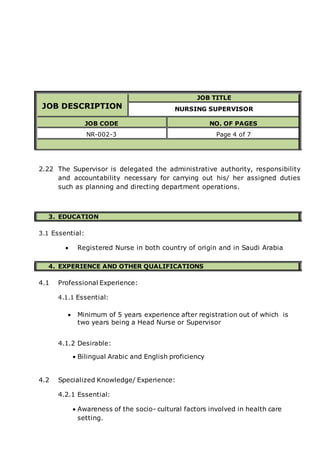 JOB DESCRIPTION
JOB TITLE
NURSING SUPERVISOR
JOB CODE NO. OF PAGES
NR-002-3 Page 4 of 7
2.22 The Supervisor is delegated the administrative authority, responsibility
and accountability necessary for carrying out his/ her assigned duties
such as planning and directing department operations.
3. EDUCATION
3.1 Essential:
 Registered Nurse in both country of origin and in Saudi Arabia
4. EXPERIENCE AND OTHER QUALIFICATIONS
4.1 Professional Experience:
4.1.1 Essential:
 Minimum of 5 years experience after registration out of which is
two years being a Head Nurse or Supervisor
4.1.2 Desirable:
 Bilingual Arabic and English proficiency
4.2 Specialized Knowledge/ Experience:
4.2.1 Essential:
 Awareness of the socio- cultural factors involved in health care
setting.
 