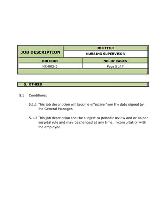 JOB DESCRIPTION
JOB TITLE
NURSING SUPERVISOR
JOB CODE NO. OF PAGES
NR-002-3 Page 5 of 7
5. OTHERS
5.1 Conditions:
5.1.1 This job description will become effective from the date signed by
the General Manager.
5.1.2 This job description shall be subject to periodic review and or as per
hospital rule and may be changed at any time, in consultation with
the employee.
 