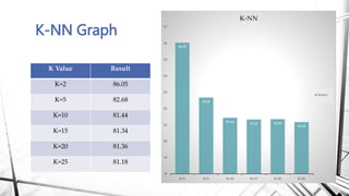 Flight Delay Prediction Model (2) | PPTX
