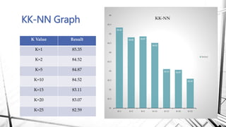 Flight Delay Prediction Model (2) | PPTX