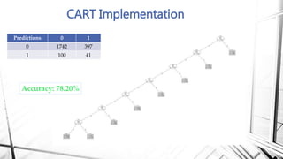 Flight Delay Prediction Model (2) | PPTX