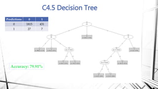 Flight Delay Prediction Model (2) | PPTX
