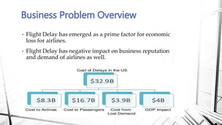 Flight Delay Prediction Model (2) | PPTX