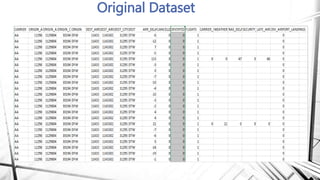 Flight Delay Prediction Model (2) | PPTX