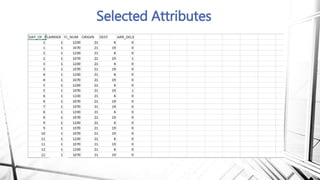 Flight Delay Prediction Model (2) | PPTX