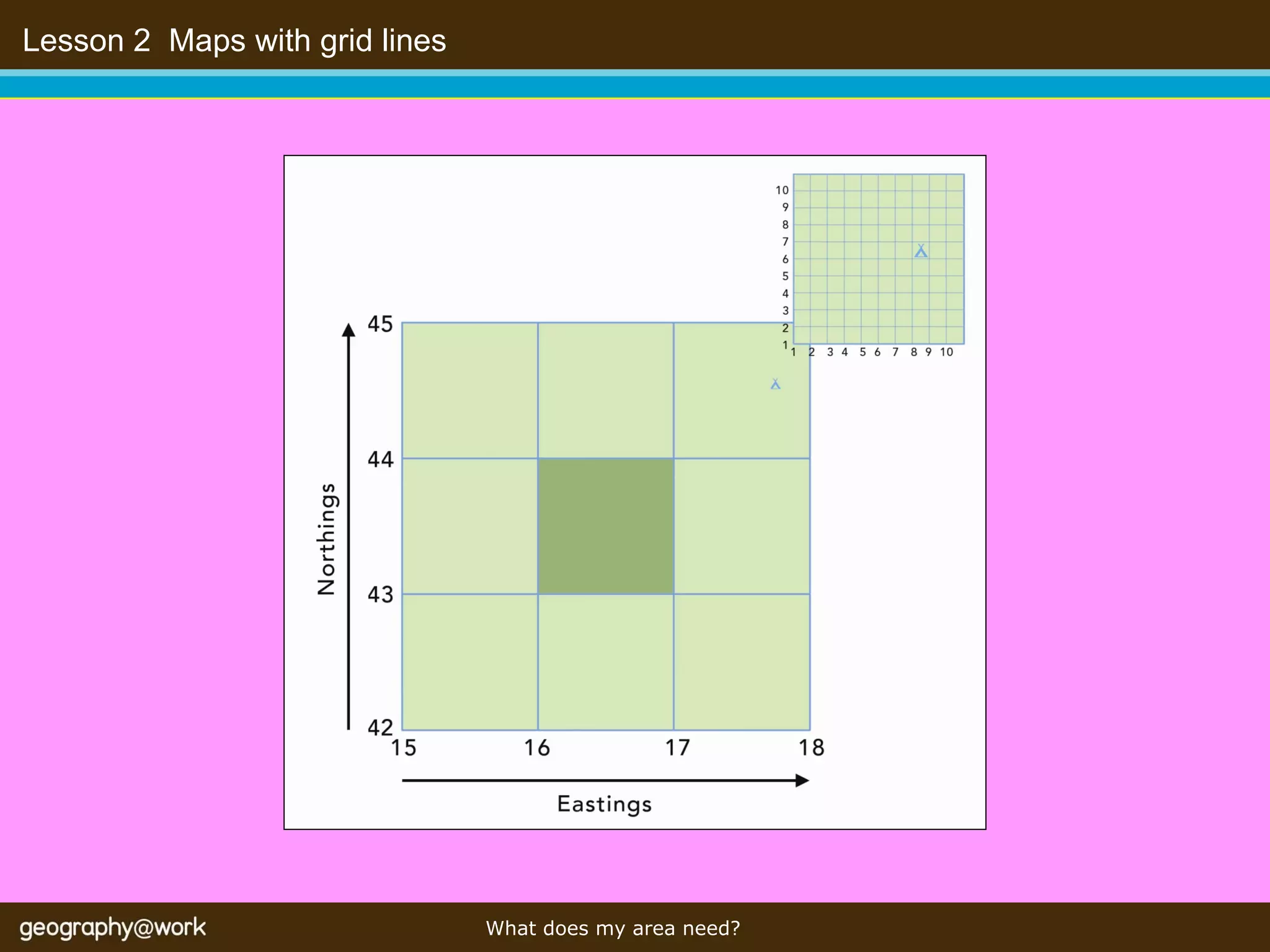 Lesson 2  Maps with grid lines  What does my area need? 