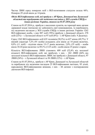 13
Частка ЛВІН серед померлих осіб з ВІЛ-позитивним статусом склала 44%.
Померло 29 дітей віком до 14 років.
Облік ВІЛ-інфікованих осіб, які прибули з АР Крим, Донецької та Луганської
областей та перебувають під медичним наглядом у ЗОЗ служби СНІДу в
інших регіонах України, станом на 01.07.2016 року
Станом на 01.07.2016 р., прибули з населених пунктів, на території яких органи
державної влади тимчасово не здійснюють свої повноваження, та перебувають
під медичним наглядом у ЗОЗ служби СНІДу в інших регіонах України 1262
ВІЛ-інфіковані особи, з них 887 осіб (70%) прибули з Донецької області, 278
осіб (22%) – з Луганської області та 97 осіб (8%) – з АР Крим (табл. 9 Додатку).
Серед 1262 ВІЛ-інфікованих осіб 635 чоловіків (50,3%) та 627 жінок (49,7%). У
віковій структурі 7,2% (91 особа) складають діти віком до 14 років включно,
0,9% (11 осіб) - підлітки віком 15-17 років включно, 2,8% (35 осіб) - особи
віком 18-24 роки включно та 89,1% (1125 осіб) - особи віком 25 років і старші.
Кількість ВІЛ-інфікованих ЛВІН становить 409 осіб (32,4% від загальної
кількості ВІЛ-інфікованих осіб, які прибули), з них – 262 ЛВІН (64% від
загальної кількості ВІЛ-інфікованих ЛВІН, які прибули) з Донецької області, 97
ЛВІН (24%) – з Луганської області та 50 ЛВІН (12%) – з АР Крим.
Станом на 01.07.2016 р., прибули з АР Крим, Донецької та Луганської областей
та перебували під медичним наглядом 25 ВІЛ-інфікованих вагітних, 95 дітей,
народжених ВІЛ-інфікованими жінками, з них – 44 дитини з підтвердженим
діагнозом ВІЛ-інфекції.
 