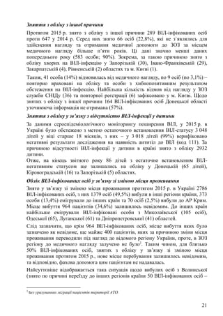 21
Зняття з обліку з іншої причини
Протягом 2015 р. знято з обліку з іншої причини 289 ВІЛ-інфікованих осіб
проти 647 у 2014 р. Серед них знято 66 осіб (22,8%), які не з`являлись для
здійснення нагляду та отримання медичної допомоги до ЗОЗ за місцем
медичного нагляду більше п’яти років. Ці дані значно менші даних
попереднього року (583 особи; 90%). Зокрема, за такою причиною знято з
обліку хворих на ВІЛ-інфекцію у Запорізькій (30), Івано-Франківській (29),
Закарпатській (4), Рівненській (2) областях та м. Києві (1).
Також, 41 особа (14%) відмовилась від медичного нагляду, по 9 осіб (по 3,1%) –
повторно враховані на обліку та особи з хибнопозитивним результатом
обстеження на ВІЛ-інфекцію. Найбільша кількість відмов від нагляду у ЗОЗ
служби СНІДу (36) та повторної реєстрації (6) зафіксовано у м. Києві. Щодо
знятих з обліку з іншої причини 164 ВІЛ-інфікованих осіб Донецької області
уточнююча інформація не отримана (57%).
Зняття з обліку у зв’язку з відсутністю ВІЛ-інфекції у дитини
За даними сероепідеміологічного моніторингу поширення ВІЛ, у 2015 р. в
Україні було обстежено з метою остаточного встановлення ВІЛ-статусу 3 048
дітей у віці старше 18 місяців, з них – у 3 018 дітей (99%) верифіковано
негативні результати дослідження на наявність антитіл до ВІЛ (код 111). За
причиною відсутності ВІЛ-інфекції у дитини в країні знято з обліку 2932
дитини.
Отже, на кінець звітного року 86 дітей з остаточно встановленим ВІЛ-
негативним статусом ще залишались на обліку у Донецькій (65 дітей),
Кіровоградській (16) та Запорізькій (5) областях.
Облік ВІЛ-інфікованих осіб у зв’язку зі зміною місця проживання
Знято у зв’язку зі зміною місця проживання протягом 2015 р. в Україні 2786
ВІЛ-інфікованих осіб, з них 1379 осіб (49,5%) вибули в інші регіони країни, 373
особи (13,4%) емігрували до інших країн та 70 осіб (2,5%) вибули до АР Крим.
Місце вибуття 964 пацієнтів (34,6%) залишилось невідомим. До інших країн
найбільше емігрували ВІЛ-інфіковані особи з Миколаївської (105 осіб),
Одеської (65), Луганської (61) та Дніпропетровської (41) областей.
Слід зазначити, що крім 964 ВІЛ-інфікованих осіб, місце вибуття яких було
зазначено як невідоме, ще майже 400 пацієнтів, яких за причиною зміни місця
проживання переводили під нагляд до відомого регіону України, проте, в ЗОЗ
регіону до медичного нагляду залучено не було2
. Таким чином, для близько
50% ВІЛ-інфікованих осіб, знятих з обліку у зв’язку зі зміною місця
проживання протягом 2015 р., нове місце перебування залишилось невідомим,
та відповідно, фахова допомога цим пацієнтам не надавалась.
Найсуттєвіше відображається така ситуація щодо вибулих осіб з Волинської
(знято по причині переїзду до інших регіонів країни 50 ВІЛ-інфікованих осіб –
2
Без урахуваннях міграції пацієнтів території АТО.
 