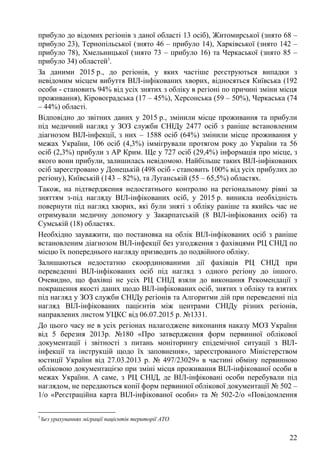 22
прибуло до відомих регіонів з даної області 13 осіб), Житомирської (знято 68 –
прибуло 23), Тернопільської (знято 46 – прибуло 14), Харківської (знято 142 –
прибуло 78), Хмельницької (знято 73 – прибуло 16) та Черкаської (знято 85 –
прибуло 34) областей3
.
За даними 2015 р., до регіонів, у яких частіше реєструються випадки з
невідомим місцем вибуття ВІЛ-інфікованих хворих, відносяться Київська (192
особи - становить 94% від усіх знятих з обліку в регіоні по причині зміни місця
проживання), Кіровоградська (17 – 45%), Херсонська (59 – 50%), Черкаська (74
– 44%) області.
Відповідно до звітних даних у 2015 р., змінили місце проживання та прибули
під медичний нагляд у ЗОЗ служби СНІДу 2477 осіб з раніше встановленим
діагнозом ВІЛ-інфекції, з них – 1588 осіб (64%) змінили місце проживання у
межах України, 106 осіб (4,3%) іммігрували протягом року до України та 56
осіб (2,3%) прибули з АР Крим. Ще у 727 осіб (29,4%) інформація про місце, з
якого вони прибули, залишилась невідомою. Найбільше таких ВІЛ-інфікованих
осіб зареєстровано у Донецькій (498 осіб - становить 100% від усіх прибулих до
регіону), Київській (143 – 82%), та Луганській (55 – 65,5%) областях.
Також, на підтвердження недостатнього контролю на регіональному рівні за
зняттям з-під нагляду ВІЛ-інфікованих осіб, у 2015 р. виникла необхідність
повернути під нагляд хворих, які були зняті з обліку раніше та якийсь час не
отримували медичну допомогу у Закарпатській (8 ВІЛ-інфікованих осіб) та
Сумській (18) областях.
Необхідно зауважити, що постановка на облік ВІЛ-інфікованих осіб з раніше
встановленим діагнозом ВІЛ-інфекції без узгодження з фахівцями РЦ СНІД по
місцю їх попереднього нагляду призводить до подвійного обліку.
Залишаються недостатню скоординованими дії фахівців РЦ СНІД при
переведенні ВІЛ-інфікованих осіб під нагляд з одного регіону до іншого.
Очевидно, що фахівці не усіх РЦ СНІД взяли до виконання Рекомендації з
покращення якості даних щодо ВІЛ-інфікованих осіб, знятих з обліку та взятих
під нагляд у ЗОЗ служби СНІДу регіонів та Алгоритми дій при переведенні під
нагляд ВІЛ-інфікованих пацієнтів між центрами СНІДу різних регіонів,
направлених листом УЦКС від 06.07.2015 р. №1331.
До цього часу не в усіх регіонах налагоджене виконання наказу МОЗ України
від 5 березня 2013р. №180 «Про затвердження форм первинної облікової
документації і звітності з питань моніторингу епідемічної ситуації з ВІЛ-
інфекції та інструкцій щодо їх заповнення», зареєстрованого Міністерством
юстиції України від 27.03.2013 р. № 497/23029» в частині обміну первинною
обліковою документацією при зміні місця проживання ВІЛ-інфікованої особи в
межах України. А саме, з РЦ СНІД, де ВІЛ-інфіковані особи перебували під
наглядом, не передаються копії форм первинної облікової документації № 502 –
1/о «Реєстраційна карта ВІЛ-інфікованої особи» та № 502-2/о «Повідомлення
3
Без урахуваннях міграції пацієнтів території АТО.
 